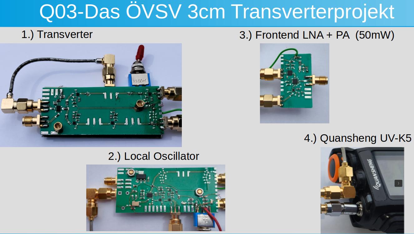 q03 10GHz Transceiver